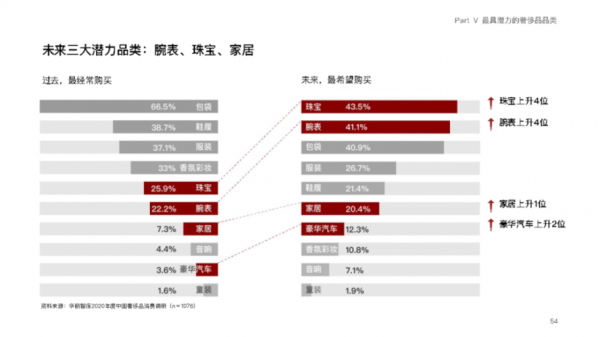 中国奢侈品消费品牌（中国奢侈品消费品牌排行）