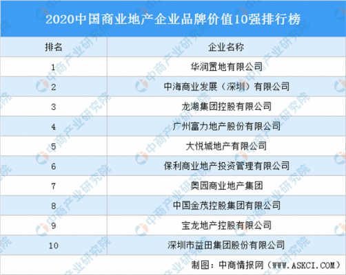 中高端商业品牌（中高端商业品牌排行榜）