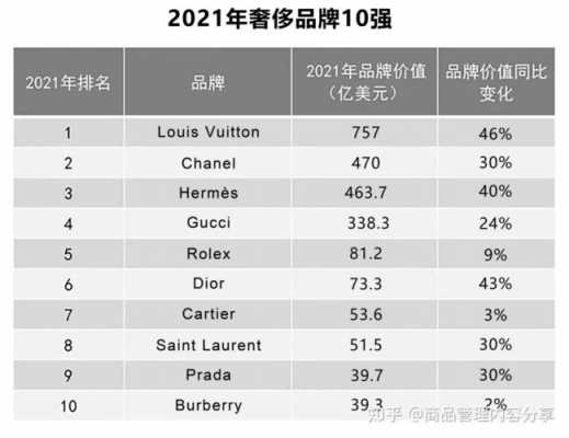 c奢侈品品牌（c奢侈品品牌排行榜）