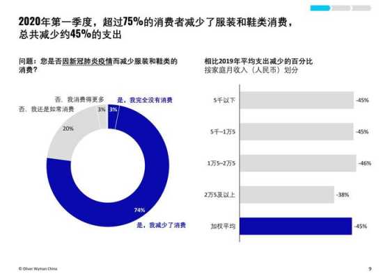 包含高端面料不受疫情影响的词条