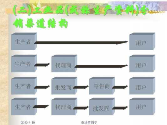 高端服饰销售渠道（高端服饰销售渠道结构图）