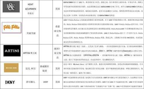 关于奢侈品牌服装款式的信息