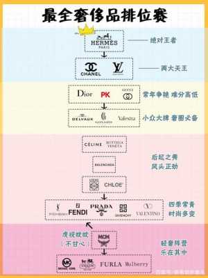 哪些奢侈品品牌有副线（哪些奢侈品品牌有副线条的）