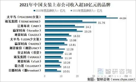 关于ma开头女装奢侈品牌的信息