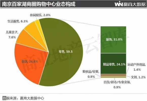 高端零售业态（高端零售行业）