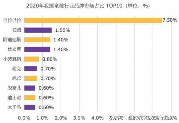 广东高端童装市场的简单介绍