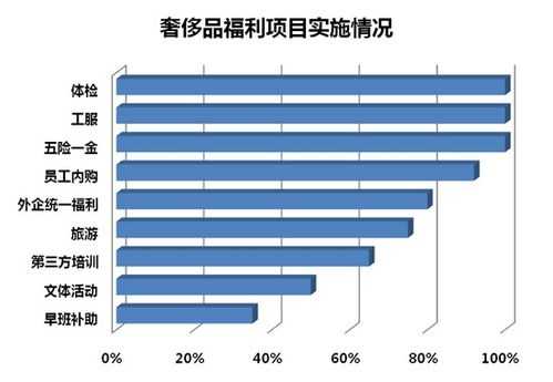 奢侈品牌公司（奢侈品牌公司薪资）