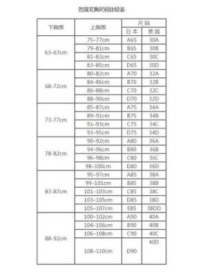 奢侈品牌内衣尺码对照表的简单介绍