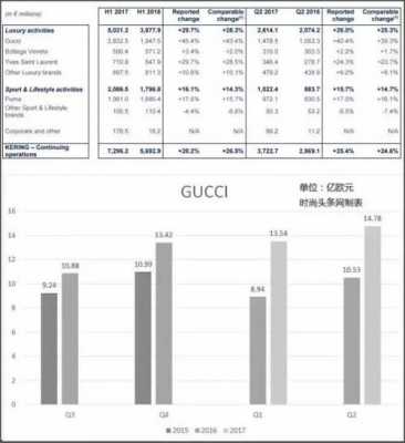 奢侈品品牌的如何发展（奢侈品行业的发展）