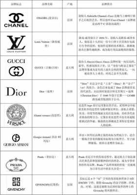 奢侈品牌标志大全中文（奢侈品牌标志大全中文名字）