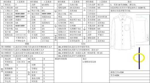 高端衬衣工艺（衬衣制作工艺）