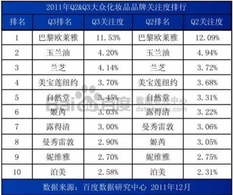 化妆品奢侈品牌网站（化妆品奢侈品品牌大全）