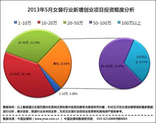 高端女装行业分析（中高端女装的卖点）