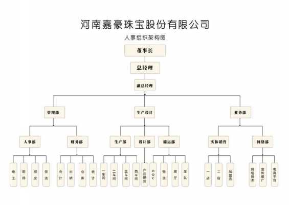 奢侈品牌部门架构（奢侈品牌部门架构设计）