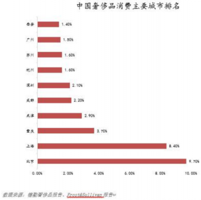 奢侈品牌中国区代理商（中国奢侈品代理公司）