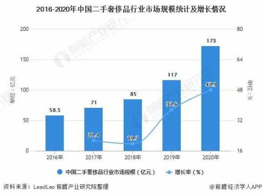 奢侈品品牌行业报告（二手奢侈品行业报告）