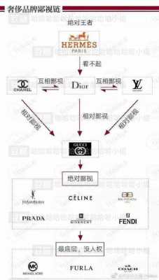 奢侈品牌吐槽的简单介绍