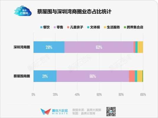 深圳高端消费市场（深圳高端消费市场在哪里）