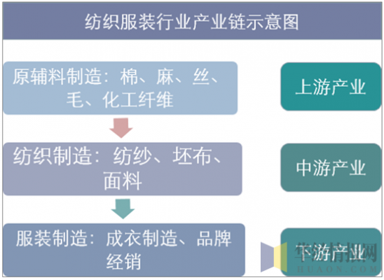 高端纺织产业体系构建（纺织产业高质量发展）