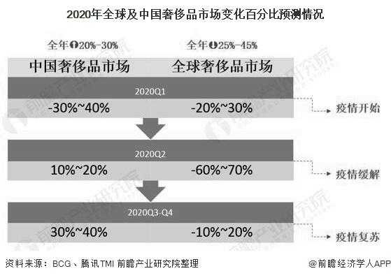 奢侈品品牌发展历程（奢侈品品牌发展的新趋势）