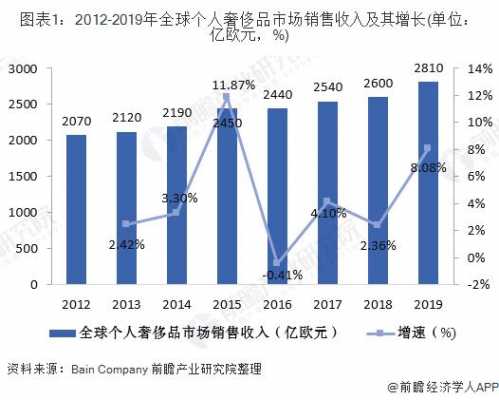 奢侈品牌销售收入（奢侈品销售收入怎么样）