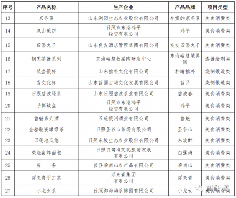 日照奢侈品牌的简单介绍