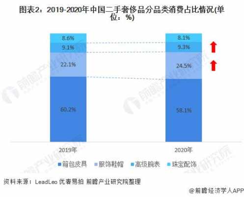 中高端包包消费理念（包包的消费者分析）