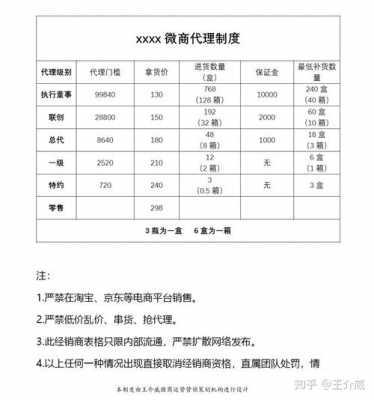 包含高端玩具代理微商代理的词条