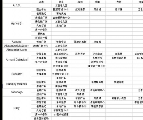 世界奢侈品牌中国总部分布（奢侈品中国品牌）