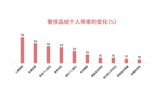 奢侈品品牌转型（奢侈品行业如何转型）