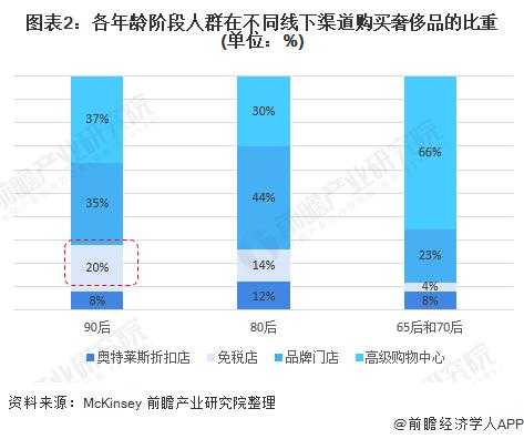 奢侈品牌信息获取渠道的简单介绍