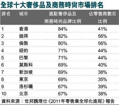 全国奢侈品牌价格（全国奢侈品牌价格排名）