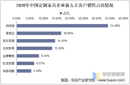 高端定制市场分析（高端定制产品）