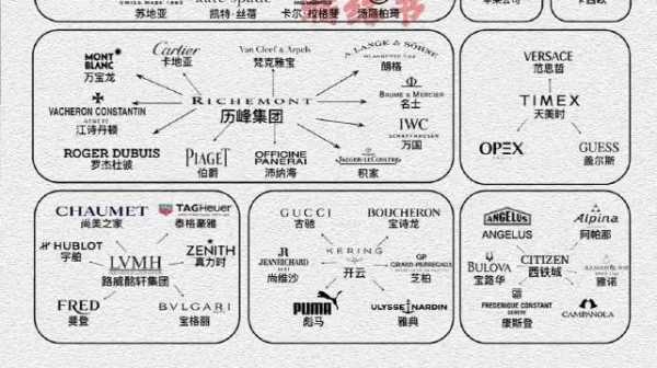 家族运营的奢侈品品牌（家族品牌战略）