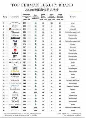 国际奢侈品牌排行榜（国际奢侈品牌排行榜）