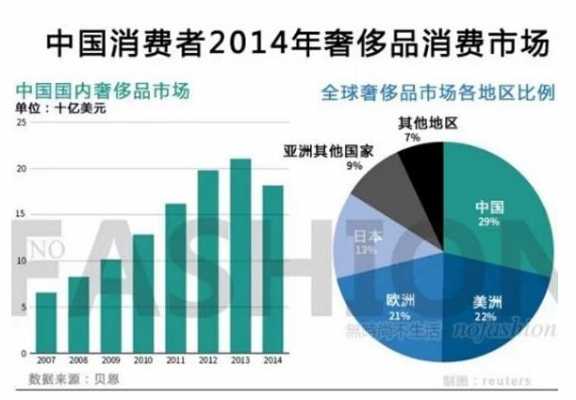 奢侈品牌进入中国市场（奢侈产品在中国市场下滑）