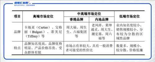 奢侈品牌价格定位（奢侈品牌的市场定位）