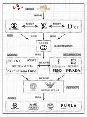 奢侈品牌两个相对的f（两个奢侈品牌之间的爱情故事）