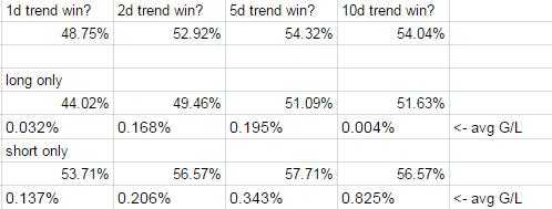 英语中表趋势的trend，tendency有什么区别？潮流趋势测试