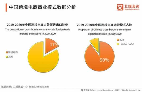 美国高端服装电商（美国服装电商排名）