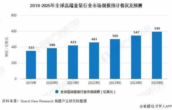 高端时尚市场（高端时尚市场的未来竞争）