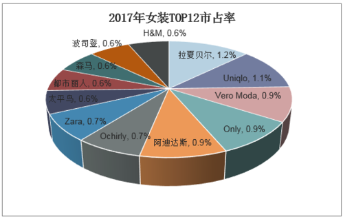 国内高端自主服装品牌（中国自主服装品牌发展趋势）