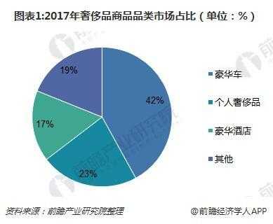 奢侈品牌发展电商的利弊（奢侈品电商发展趋势）