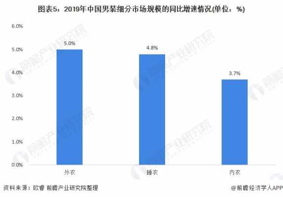 中高端男装市场（中高端男装市场分析）