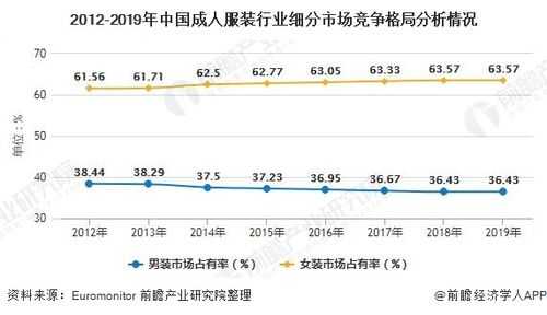 为什么选择服装行业？潮流服饰行业