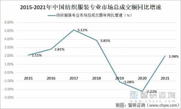 高端纺织趋势（高端纺织趋势图）