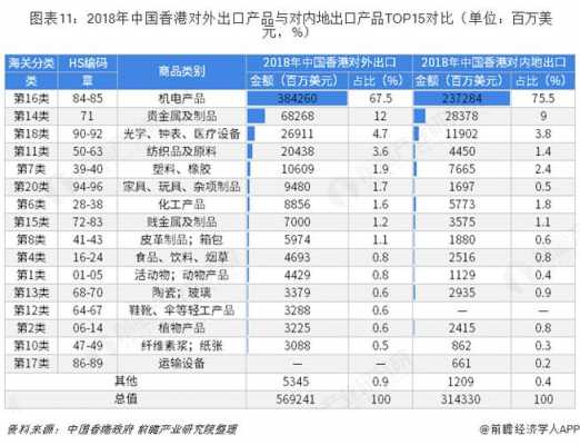 中国高端产品（中国高端产品出口排名）