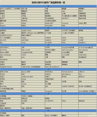 杭州大厦的奢侈品牌分布图（杭州大厦品牌列表）