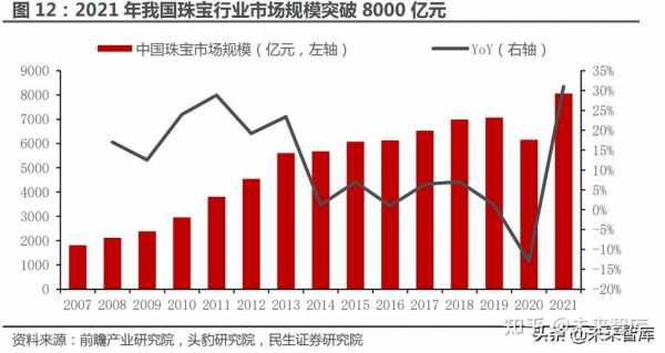 高端珠宝走向（高端珠宝走向分析）