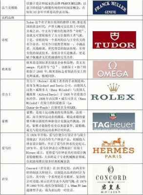 美国奢侈品国际品牌（国际品牌表排名奢侈品）